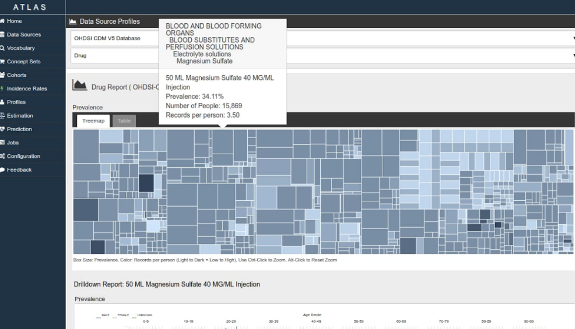 Powering open source healthcare research on Google Cloud