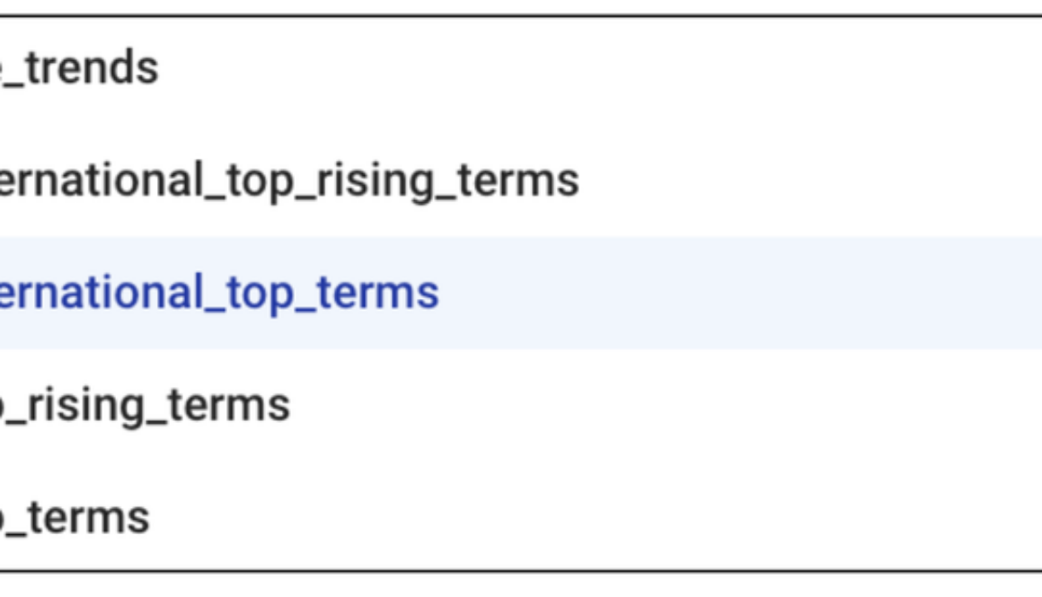 Powering a GraphQL API over your BigQuery dataset via Hasura