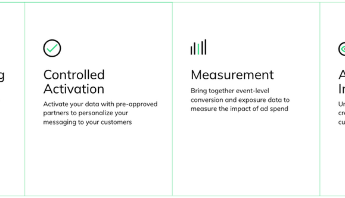 Built with BigQuery: LiveRamp’s open approach to optimizing customer experiences