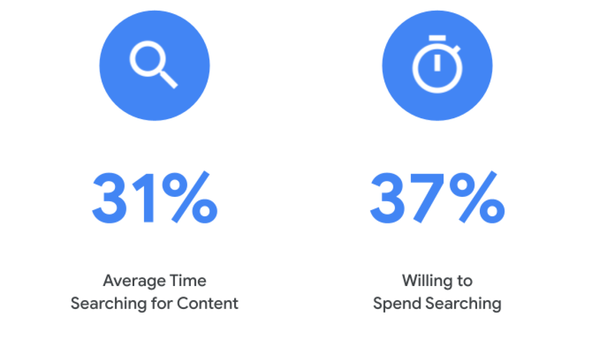 The Content Conundrum: How poor personalization and search experiences impact streaming platforms and their audiences