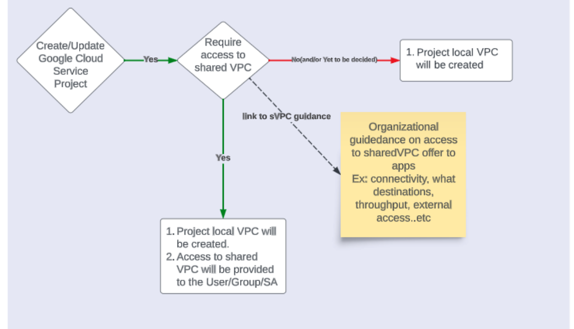 Developer Friendly Networking that keeps up with your development velocity