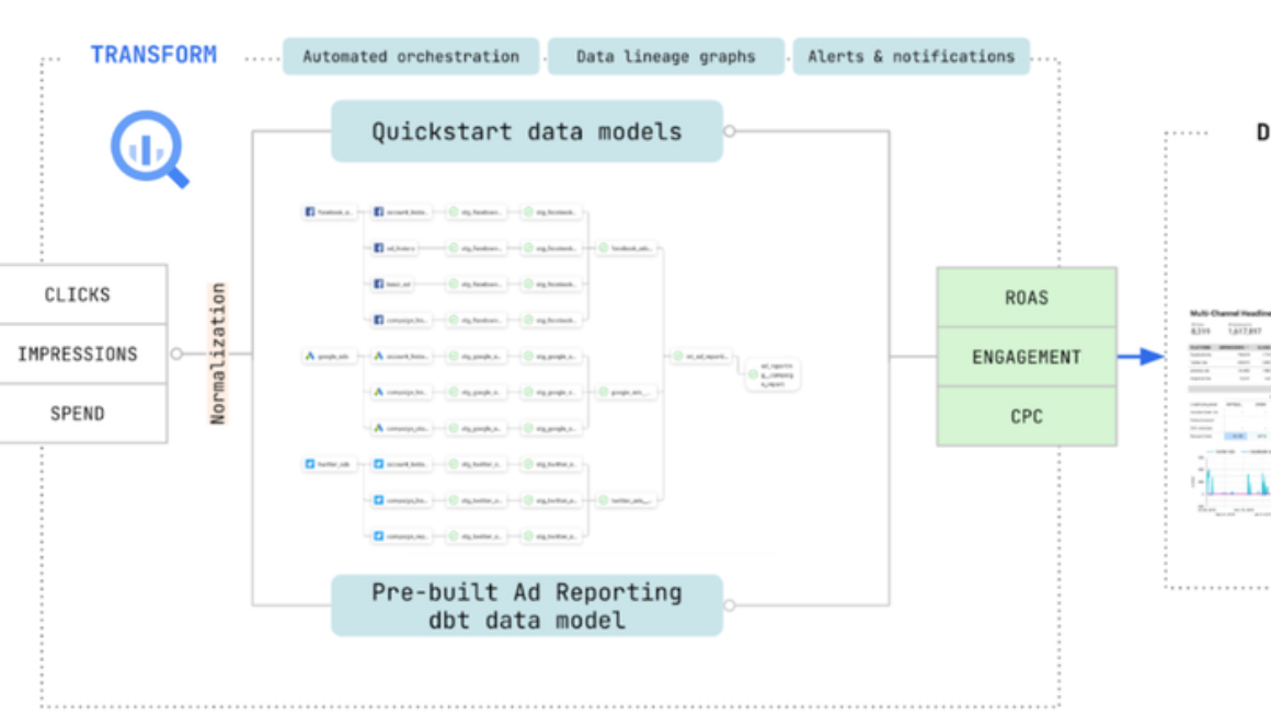 Accelerate data-driven growth with Google Cloud and Fivetran