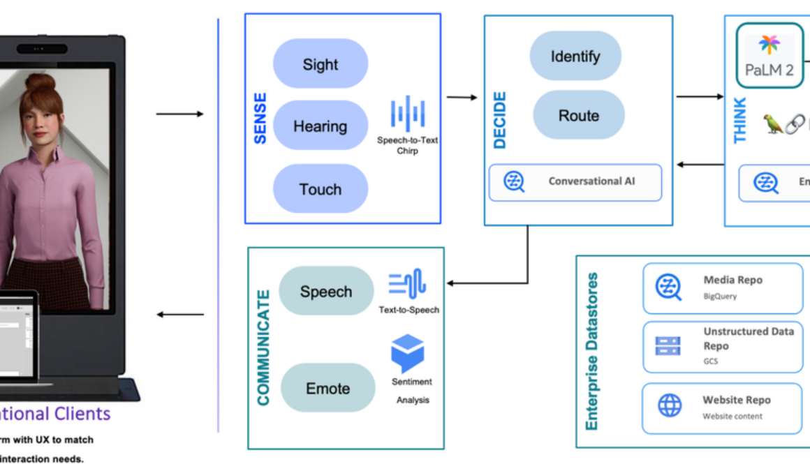 Built-with Google AI: Meet Vivien, EPAM’s digital assistant with the power of Google Cloud gen AI