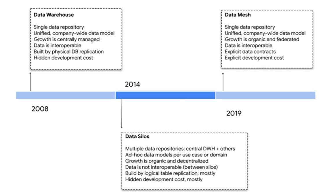Inside the eDreams ODIGEO Data Mesh — a platform engineering view
