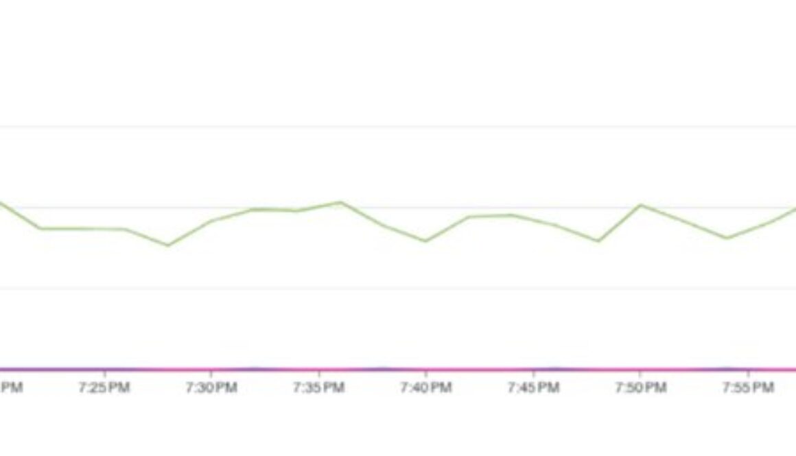 Virgin Media O2 (VMO2) analyzes billions of records at sub-millisecond latencies with Memorystore for Redis
