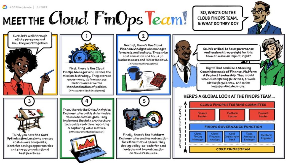 FinOps Sketchnotes 2 - Meet the FinOps team