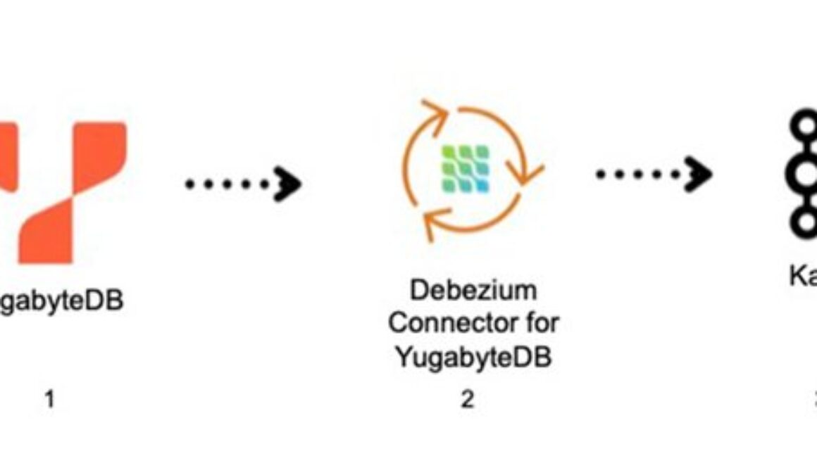 Data-driven decisions with YugabyteDB and BigQuery