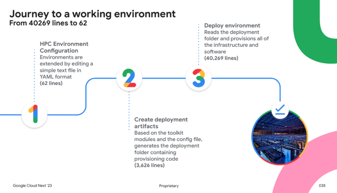 Supporting research computing at Stanford and UC Riverside with HPC on Google Cloud