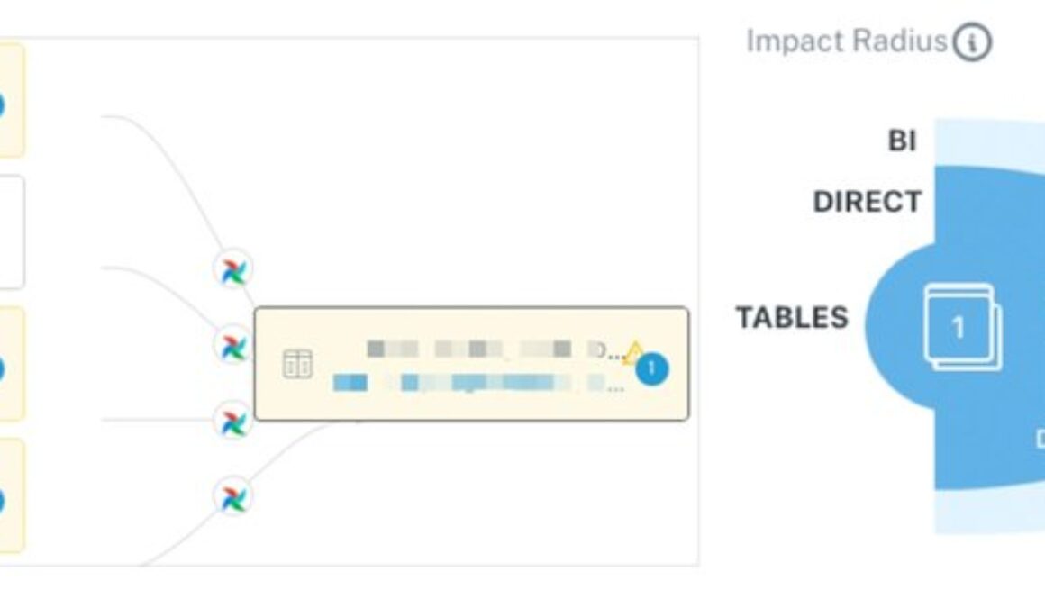 How to deploy data observability with Monte Carlo on Google Cloud