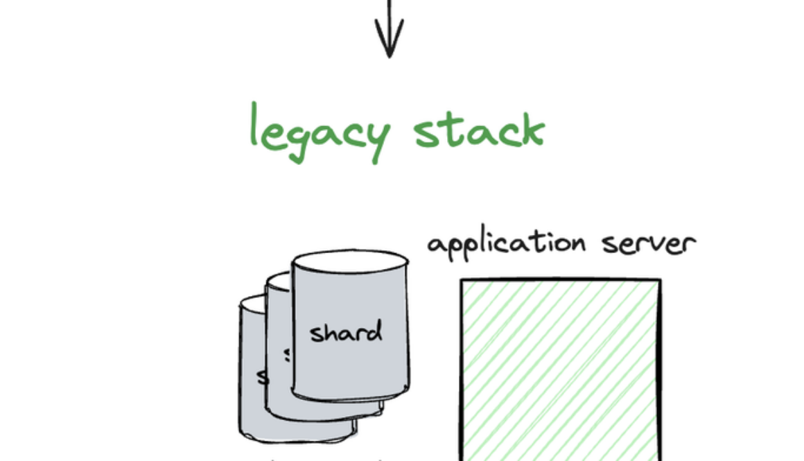 Scaling Character.AI: How AlloyDB for PostgreSQL and Spanner met their growing needs