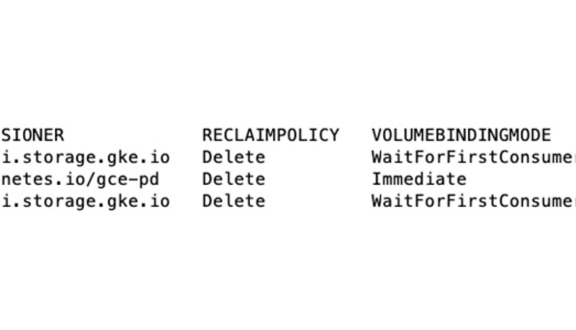 Leveraging Backup for GKE (BfG) for Effortless Volume Migration: From In-tree to CSI