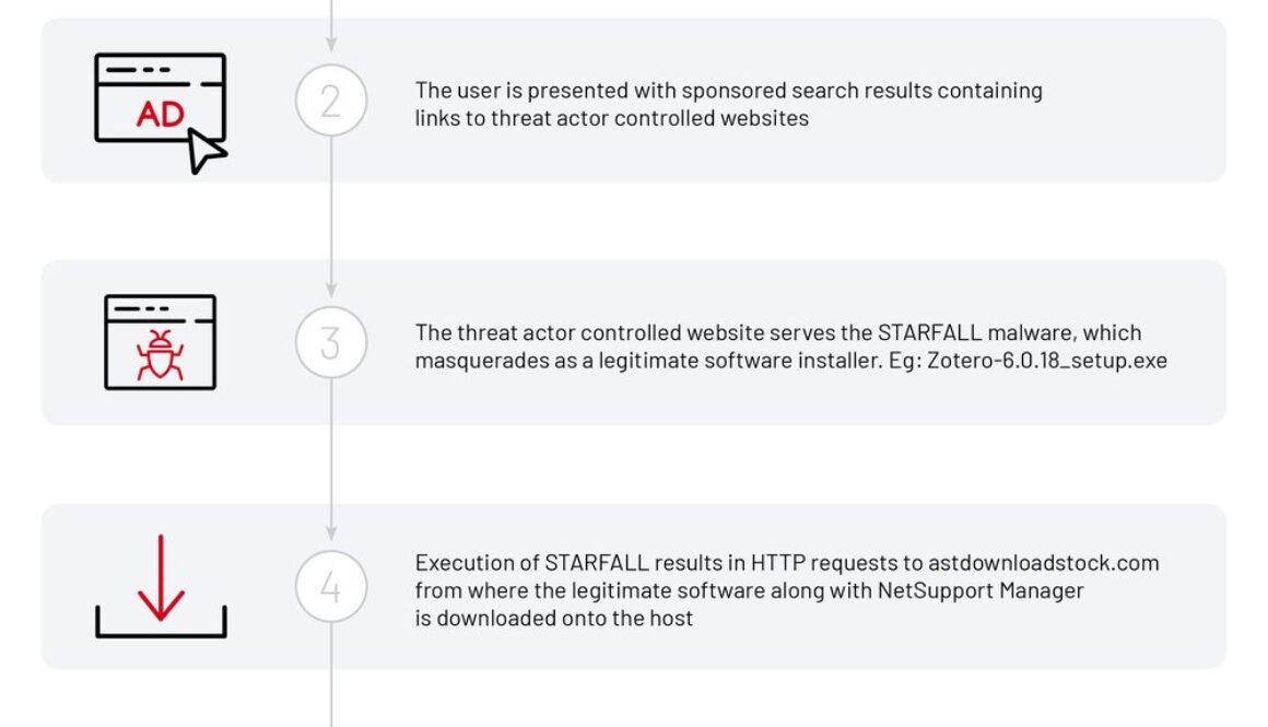 A year in the cybersecurity trenches with Mandiant Managed Defense