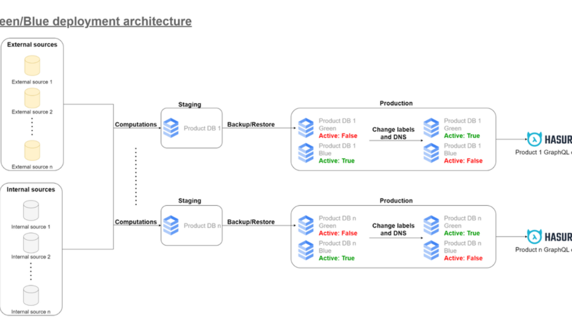 Intelligencia AI speeds up deployment time with Cloud SQL