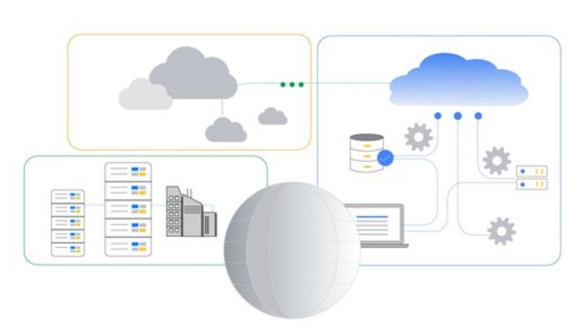Cross-Cloud Network: Private, customizable and flexible networking