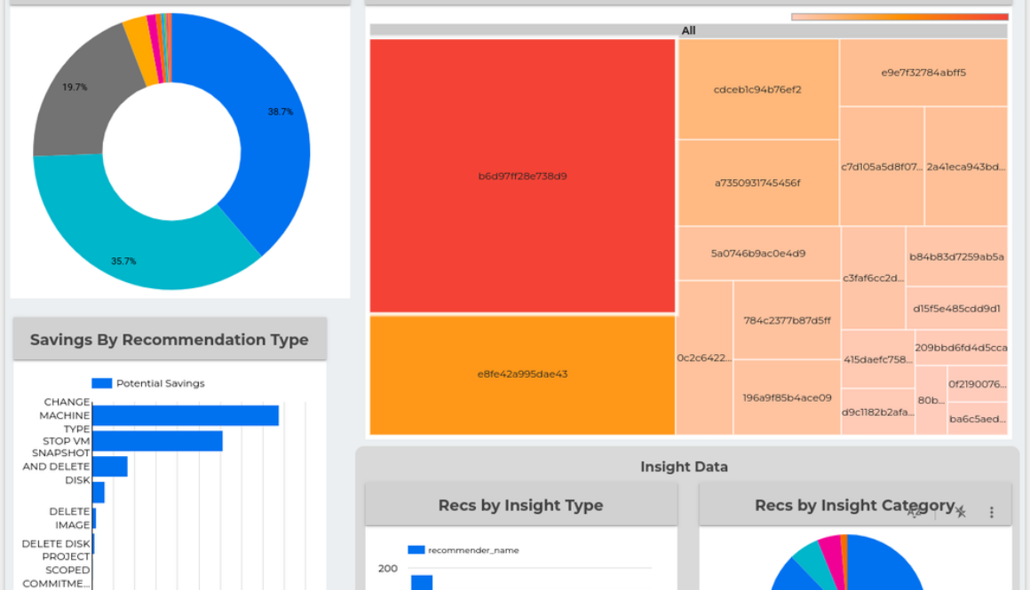 Unlock cloud savings with new Looker Studio Dashboard and Terraform scripts