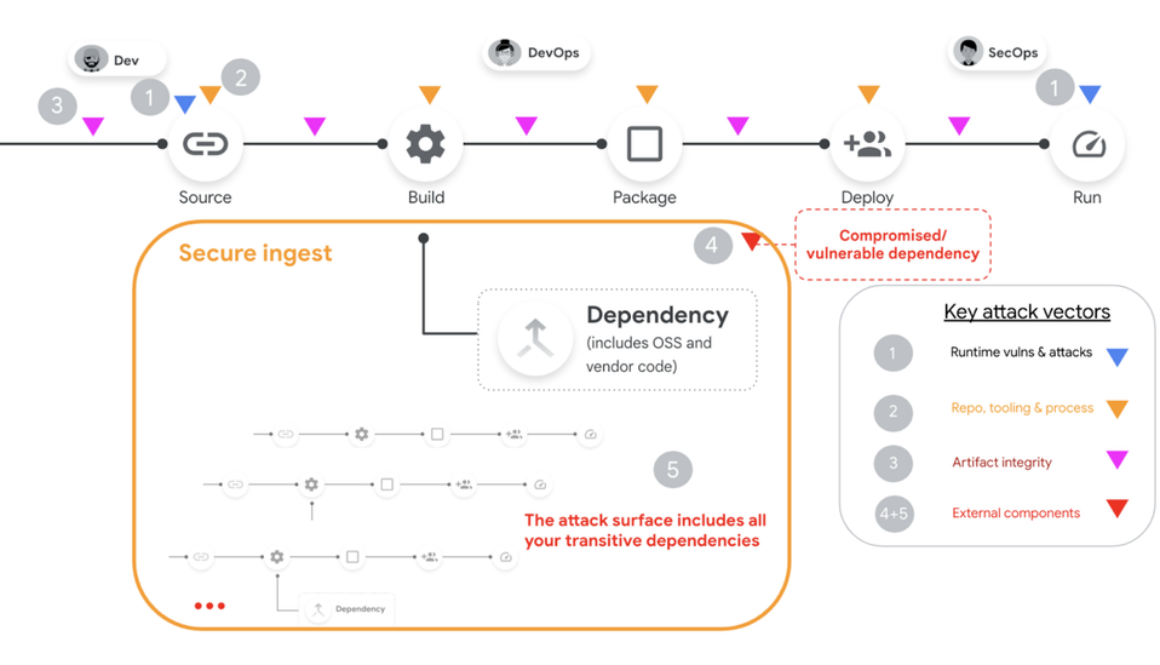 How to choose a known, trusted supplier for open source software