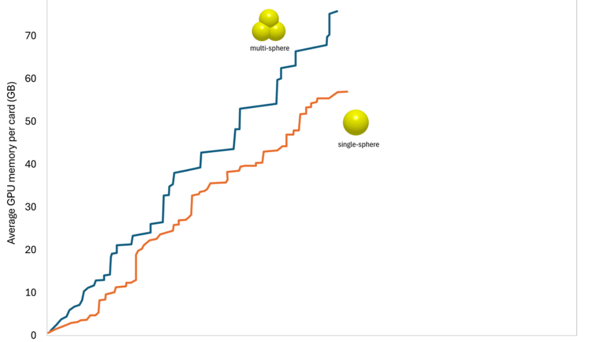 Altair EDEM on Google Cloud: Breaking the billion-particle barrier