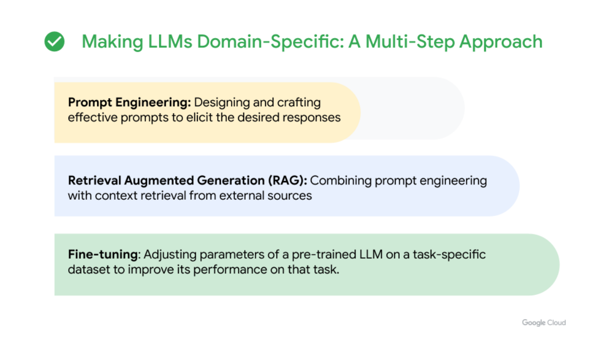 Domain-specific AI apps: A three-step design pattern for specializing LLMs