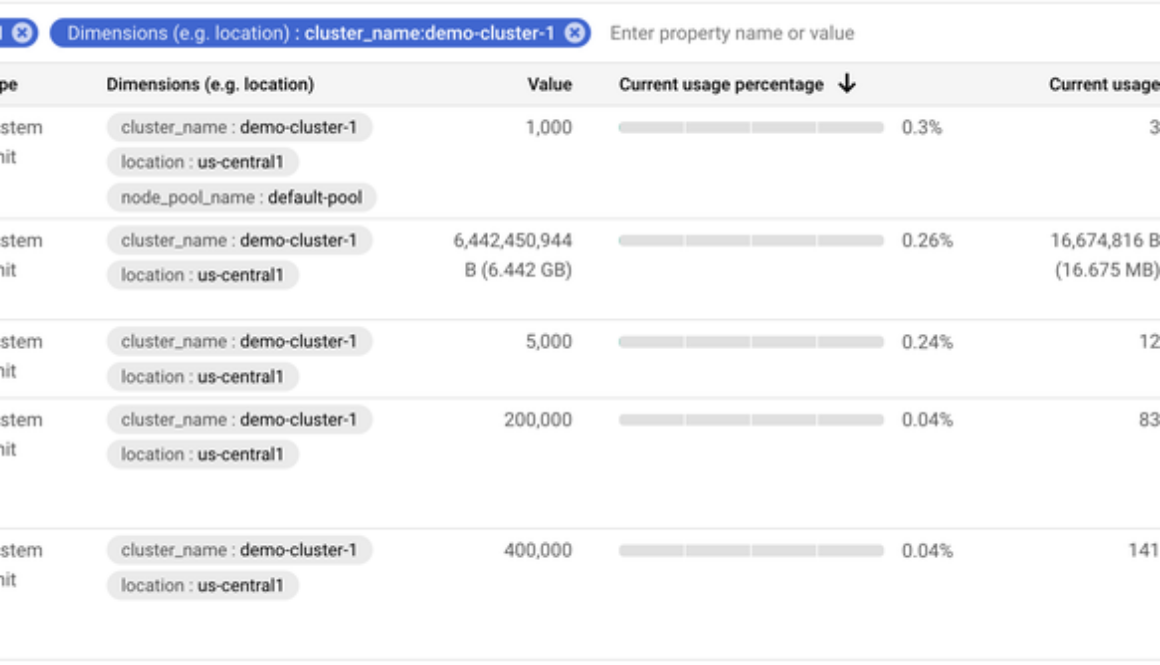 Take control of GKE scaling with new quota monitoring