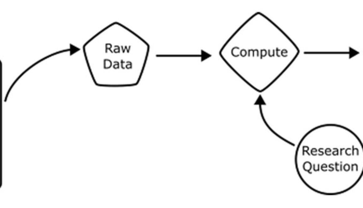 Using GKE and applying DevOps principles for scientific research at Stanford