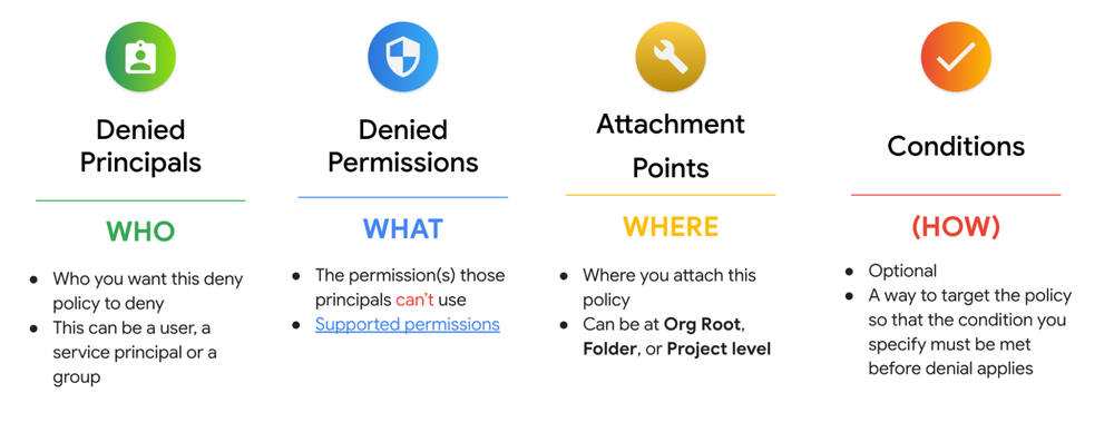 GCP – Just say no: Build defense in depth with IAM Deny and Org Policies GCP – Just say no: Build defense in depth with IAM Deny and Org Policies