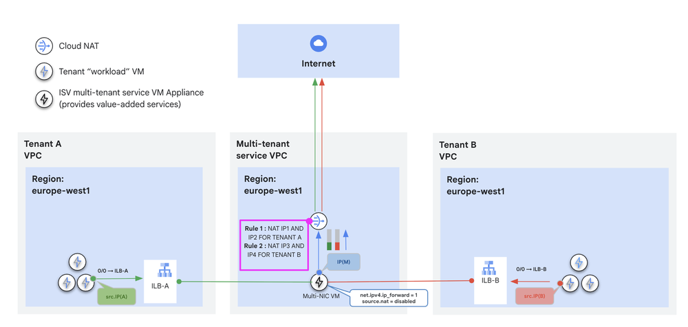 GCP – Cloud WAN under the hood: A closer look at its differentiated networking capabilities GCP – Cloud WAN under the hood: A closer look at its differentiated networking capabilities