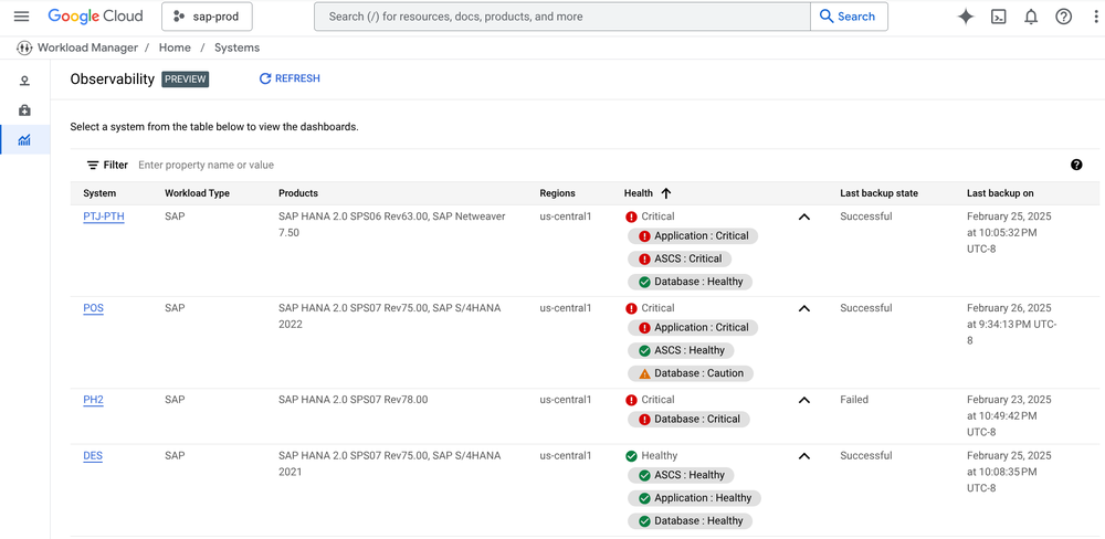 GCP – System-centric monitoring and observability for SAP workloads running on Google Cloud