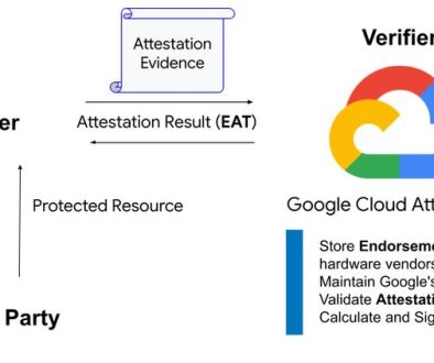 Innovate with Confidential Computing: Attestation, Live Migration on Google Cloud