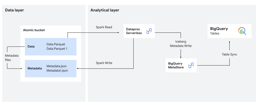 GCP – Engineering Deutsche Telekom’s sovereign data platform