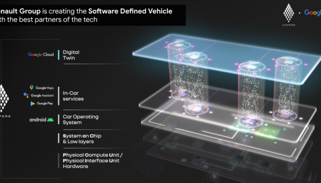 How Renault Group is using Google’s software-defined vehicle industry solution