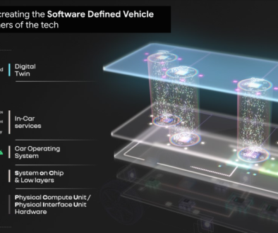 How Renault Group is using Google’s software-defined vehicle industry solution
