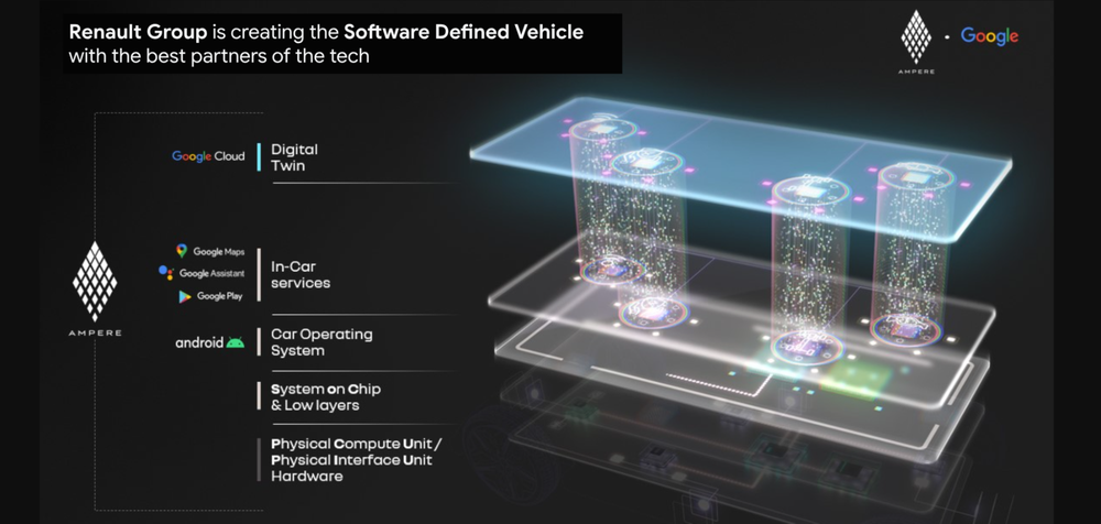 GCP – How Renault Group is using Google’s software-defined vehicle industry solution