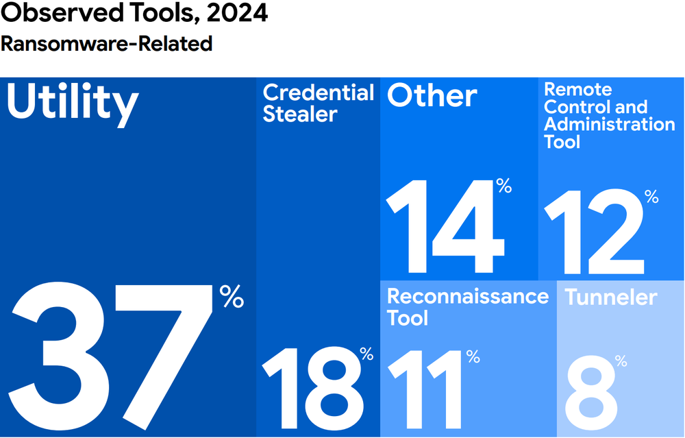 GCP – Isolated Recovery Environments: A Critical Layer in Modern Cyber Resilience GCP – Isolated Recovery Environments: A Critical Layer in Modern Cyber Resilience