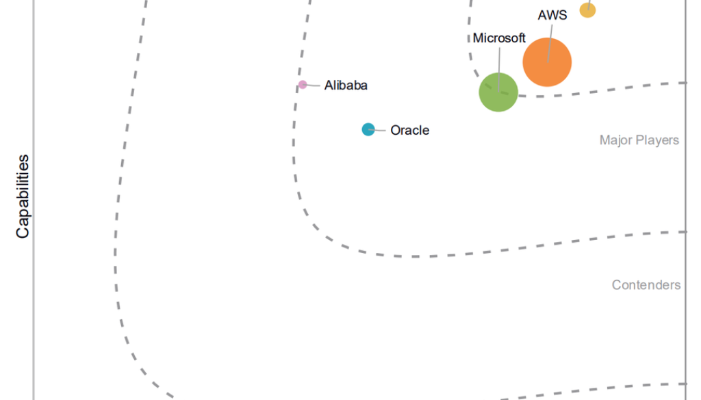 Google is a Leader in the 2025 IDC MarketScape: FinOps Cloud Costs Optimization