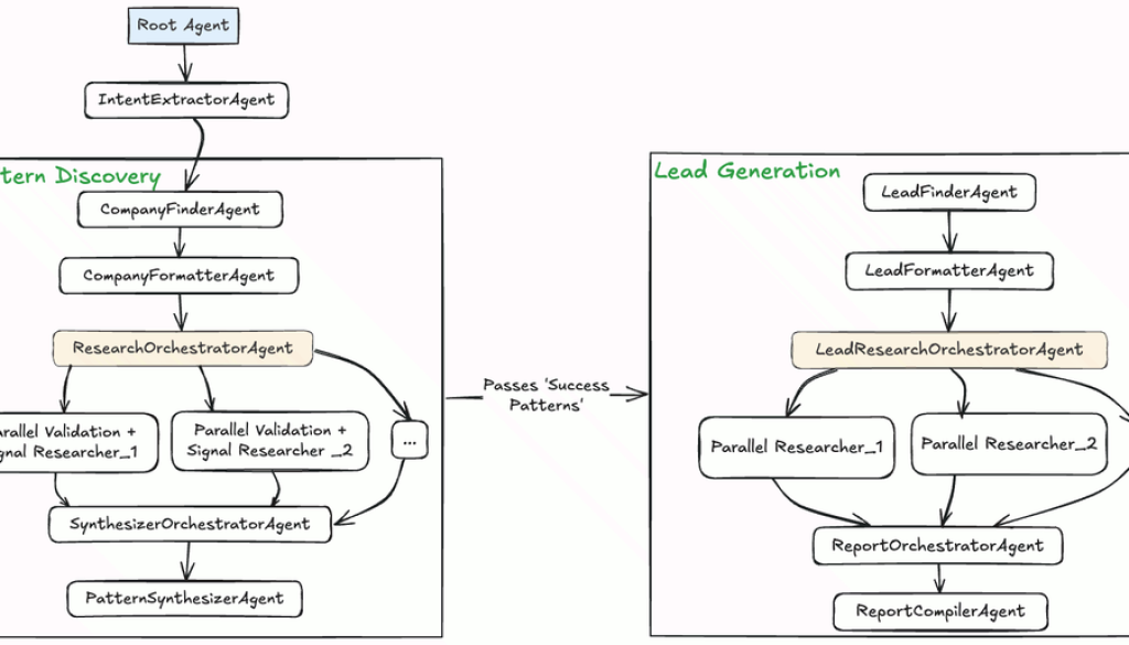 How to build a deep research agent for lead generation using Google's ADK