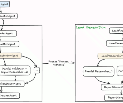 How to build a deep research agent for lead generation using Google's ADK