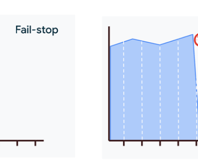 Taming the stragglers: Maximize AI training performance with automated straggler detection