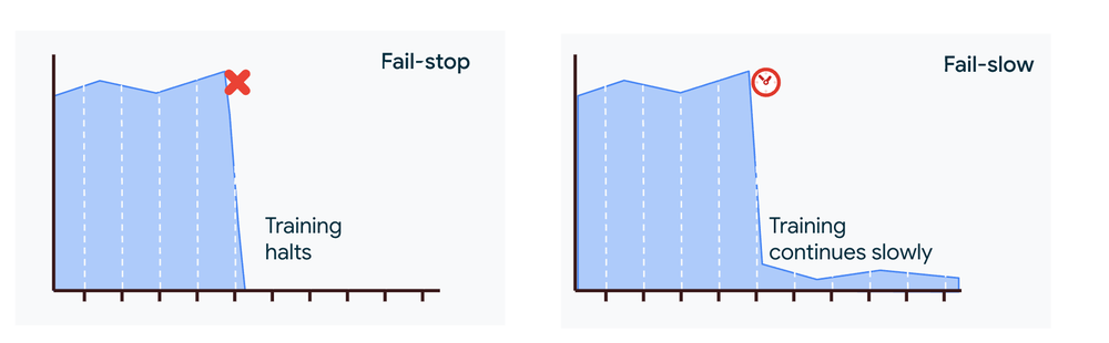 GCP – Taming the stragglers: Maximize AI training performance with automated straggler detection GCP – Taming the stragglers: Maximize AI training performance with automated straggler detection