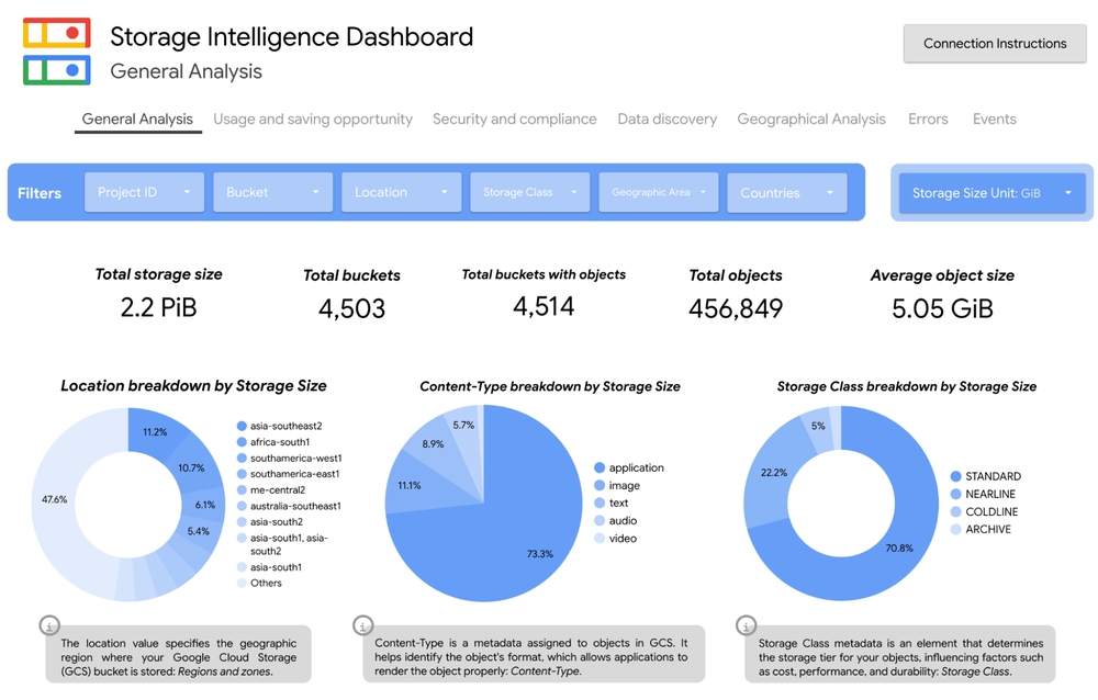GCP – Storage Insights datasets: How to optimize storage spend with deep visibility GCP – Storage Insights datasets: How to optimize storage spend with deep visibility