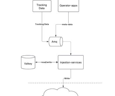 How MLB keeps fans connected to the game – one cache hit at a time