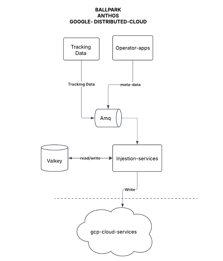 GCP – How MLB keeps fans connected to the game – one cache hit at a time