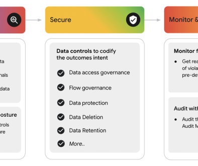 Going beyond basic data security with Google Cloud DSPM