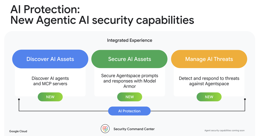 GCP – Announcing new capabilities for enabling defenders and securing AI innovation