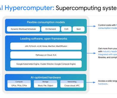 Announcements for AI Hypercomputer: The latest infrastructure news for ML practitioners