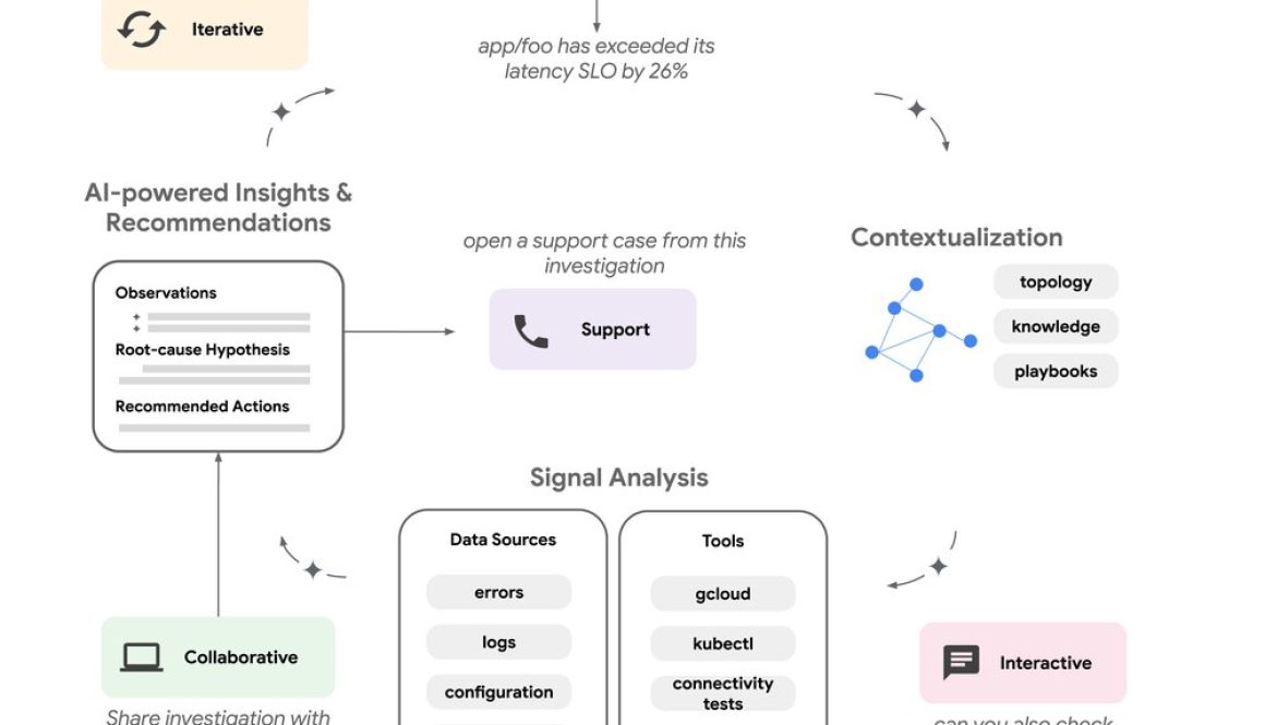 Don’t just speculate, investigate! Gemini Cloud Assist now offers root-cause analysis