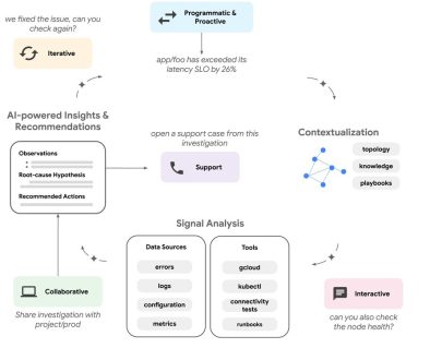 Don’t just speculate, investigate! Gemini Cloud Assist now offers root-cause analysis