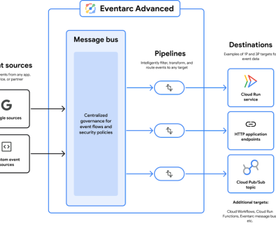 Simplify complex eventing at Scale with Eventarc Advanced