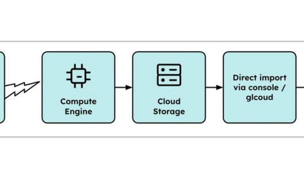 How Yahoo Calendar broke free from hardware queues and DBA bottlenecks