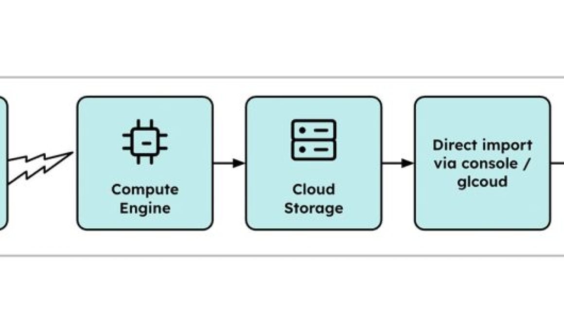 How Yahoo Calendar broke free from hardware queues and DBA bottlenecks