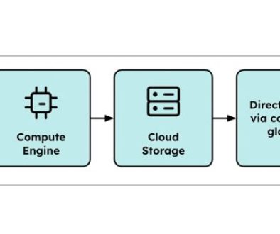 How Yahoo Calendar broke free from hardware queues and DBA bottlenecks